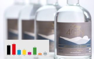 Ginflaschen mit Balkendiagramm und „Wir bieten stabile 57 %“ – Kampagne „Die Qual der Wahl“ für Sleepy4Gin